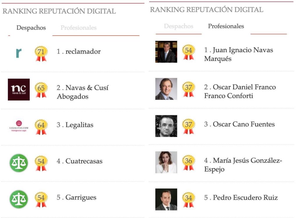 Navas-Cusi-Abogados-lidera,-una-vez-mas,-el ranking-digital-en-reputacion-juridica-Juan-Ignacio-Navas-Abogado-especialista-en-Derecho-de-la-Unión-Europea