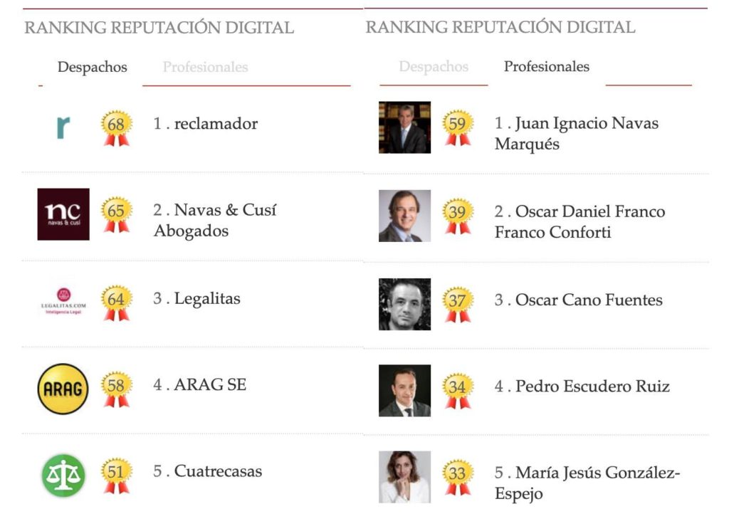 Ranking-reputación-digital-Law-and-Trends-2019-Juan-Ignacio-Navas-líder