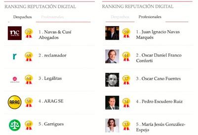 Navas Cusi y Juan Ignacio Navas lideran el ranking de Reputacion Digital marcado por la crisis del coronavirus